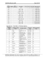 Preview for 18 page of FieldServer Data Aire (DAP) FS-8704-49 Driver Manual