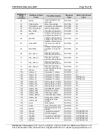 Preview for 19 page of FieldServer Data Aire (DAP) FS-8704-49 Driver Manual