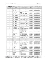 Preview for 20 page of FieldServer Data Aire (DAP) FS-8704-49 Driver Manual