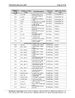 Preview for 21 page of FieldServer Data Aire (DAP) FS-8704-49 Driver Manual