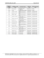 Preview for 23 page of FieldServer Data Aire (DAP) FS-8704-49 Driver Manual