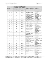 Preview for 42 page of FieldServer Data Aire (DAP) FS-8704-49 Driver Manual