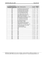 Preview for 45 page of FieldServer Data Aire (DAP) FS-8704-49 Driver Manual