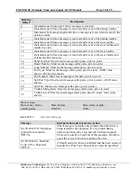 Preview for 20 page of FieldServer FS-8700-105 Driver Manual