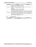 Preview for 11 page of FieldServer FS-8700-47 Driver Manual