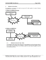 Предварительный просмотр 5 страницы FieldServer FS-8704-09 SNMP Driver Manual