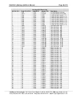 Preview for 28 page of FieldServer Metasys N2 FS-8700-19 Driver Manual