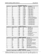 Preview for 29 page of FieldServer Metasys N2 FS-8700-19 Driver Manual