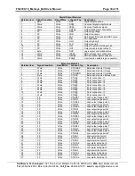 Preview for 30 page of FieldServer Metasys N2 FS-8700-19 Driver Manual