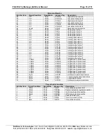 Preview for 31 page of FieldServer Metasys N2 FS-8700-19 Driver Manual