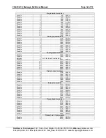 Preview for 32 page of FieldServer Metasys N2 FS-8700-19 Driver Manual