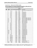 Preview for 33 page of FieldServer Metasys N2 FS-8700-19 Driver Manual