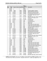 Preview for 34 page of FieldServer Metasys N2 FS-8700-19 Driver Manual