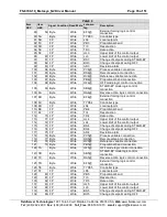 Preview for 35 page of FieldServer Metasys N2 FS-8700-19 Driver Manual