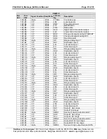 Preview for 37 page of FieldServer Metasys N2 FS-8700-19 Driver Manual