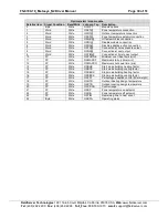 Preview for 39 page of FieldServer Metasys N2 FS-8700-19 Driver Manual