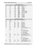 Preview for 43 page of FieldServer Metasys N2 FS-8700-19 Driver Manual