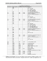 Preview for 44 page of FieldServer Metasys N2 FS-8700-19 Driver Manual