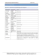 Preview for 13 page of FieldServer NCA2-NFS2-3030 Instruction Manual