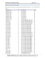 Preview for 14 page of FieldServer NCA2-NFS2-3030 Instruction Manual