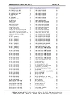 Предварительный просмотр 16 страницы FieldServer NCA2-NFS2-3030 Instruction Manual