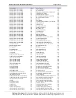 Preview for 17 page of FieldServer NCA2-NFS2-3030 Instruction Manual