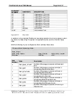 Preview for 35 page of FieldServer Omron FINS FS-8704-16 Driver Manual