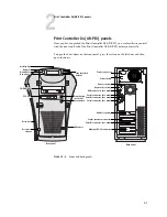 Preview for 29 page of Fiery AR-PE1 Installation And Service Manual