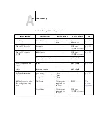 Предварительный просмотр 108 страницы Fiery DocuColor 3535 Configuration Manual