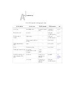 Предварительный просмотр 172 страницы Fiery E-750 Configuration Manual