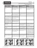 Preview for 25 page of Fiessler AKAS-3F Operating Instructions Manual