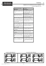 Предварительный просмотр 20 страницы Fiessler AKAS-3PF Operating Instructions Manual