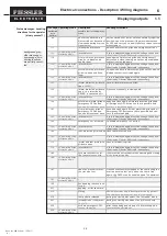 Preview for 38 page of Fiessler AKAS LC-II F Operating Instructions Manual