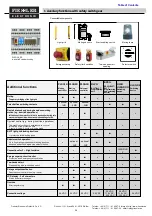 Preview for 24 page of Fiessler BLCT Operating Manual