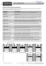 Preview for 26 page of Fiessler BLCT Operating Manual