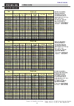 Preview for 38 page of Fiessler BLCT Operating Manual