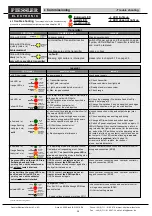 Preview for 28 page of Fiessler BLVT Operating Instructions Manual