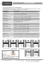 Preview for 30 page of Fiessler BLVT Operating Instructions Manual