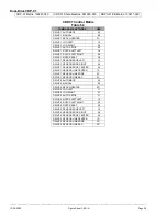 Preview for 26 page of Fife SBPC-21-PB PROFIBUS DP Customer Instruction Manual