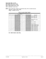 Preview for 29 page of Fife SBPC-21-PB PROFIBUS DP Customer Instruction Manual