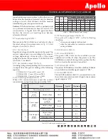 Preview for 4 page of Figaro CDM4160-L00 Technical Information