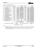 Preview for 62 page of Fike 10-071 Installation Manual