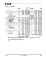 Preview for 63 page of Fike 10-071 Installation Manual