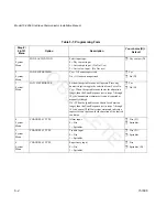 Предварительный просмотр 32 страницы Fike 10-2256 Product Manual