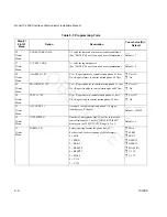 Предварительный просмотр 36 страницы Fike 10-2256 Product Manual