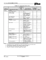 Preview for 20 page of Fike CyberCat 10-064 Programming Manual