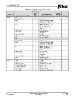 Preview for 14 page of Fike CyberCat 1016 Operation & Maintenance Manual