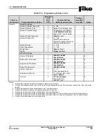 Preview for 16 page of Fike CyberCat 1016 Operation & Maintenance Manual