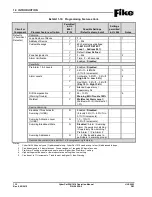 Preview for 20 page of Fike CyberCat 1016 Operation & Maintenance Manual