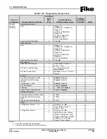 Preview for 28 page of Fike CyberCat 1016 Operation & Maintenance Manual